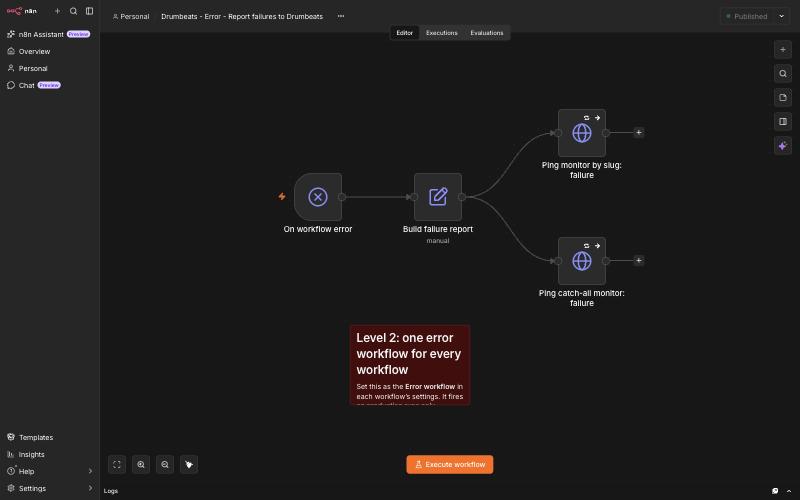 The shared error workflow: Error Trigger, a Set node that builds the failure report, a slug-addressed failure ping and a catch-all ping