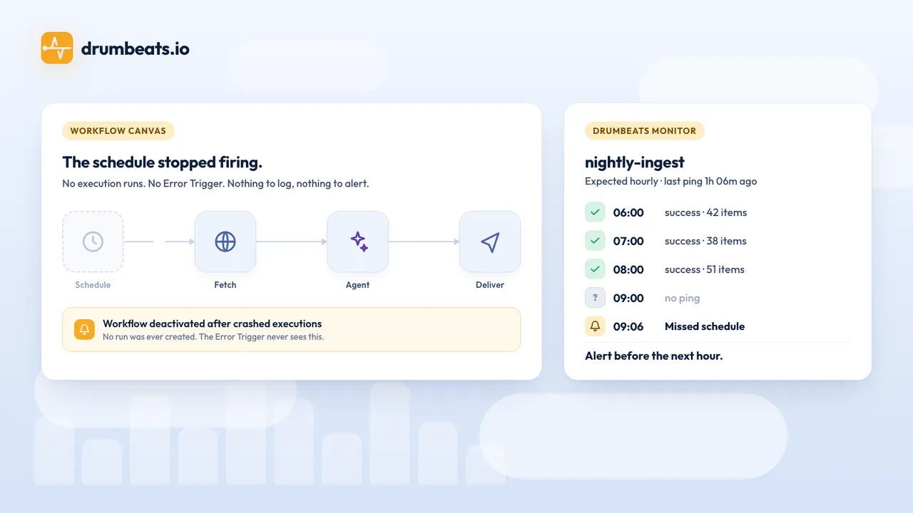 How to Monitor n8n Workflows and AI Agents with Drumbeats (Heartbeats, Not Just Error Triggers)